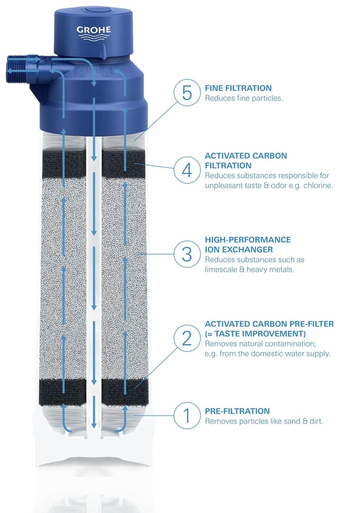 Gallery Image 4 - 7081005